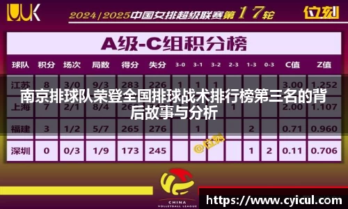 南京排球队荣登全国排球战术排行榜第三名的背后故事与分析