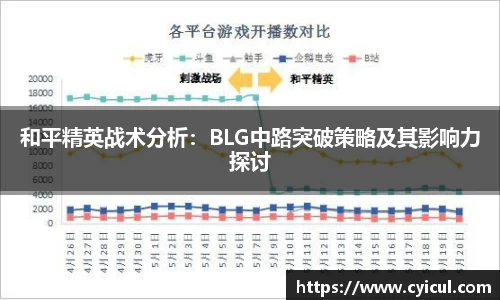 和平精英战术分析：BLG中路突破策略及其影响力探讨